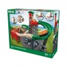 BRIO Grand circuit plateforme multimodale BRIO Grand circuit plateforme multimodale