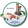 BRIO Grand circuit plateforme multimodale BRIO Grand circuit plateforme multimodale